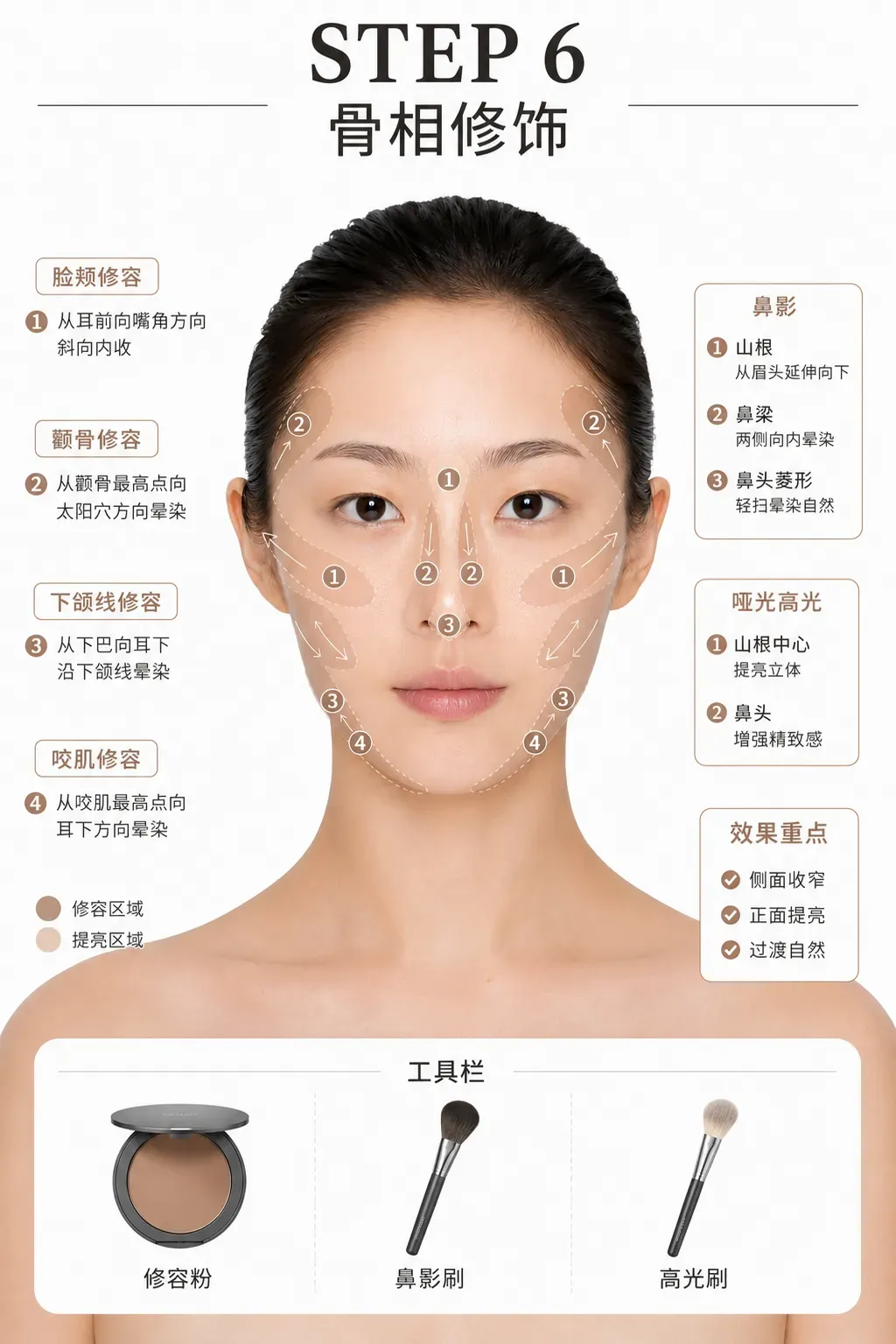 修容与鼻影：脸颊、下颌线和鼻梁的自然过渡