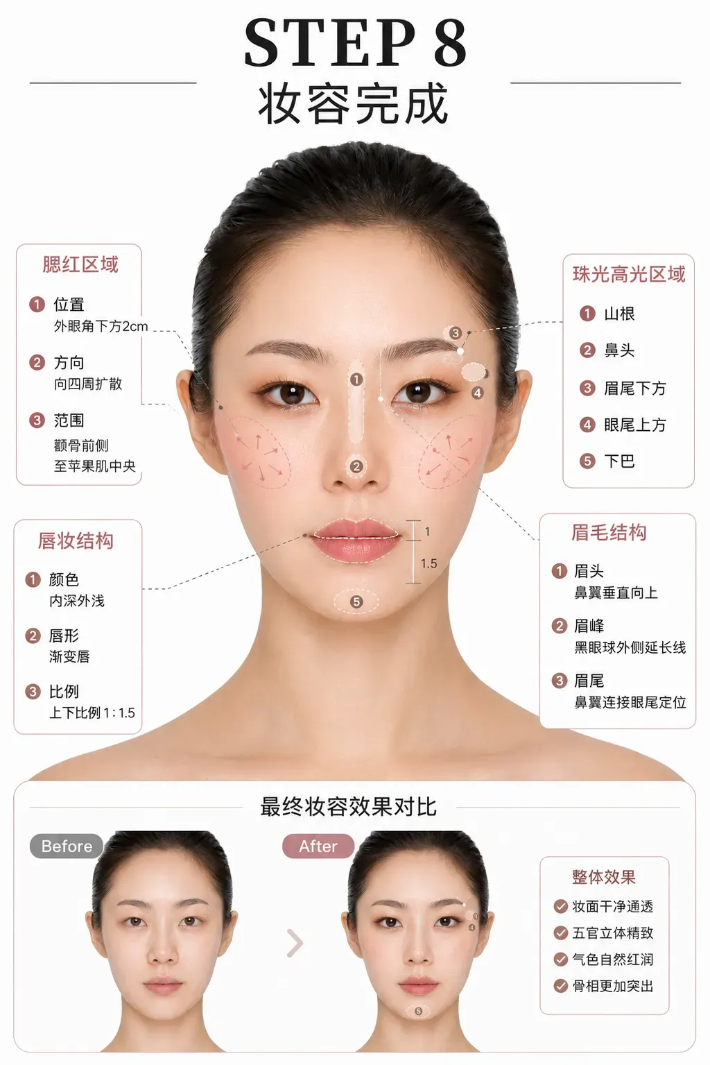 妆容收尾：腮红、珠光高光、眉毛与渐变唇